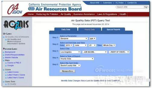 VOC污染健康影響及國(guó)外環(huán)境監(jiān)測(cè)對(duì)我國(guó)的啟示